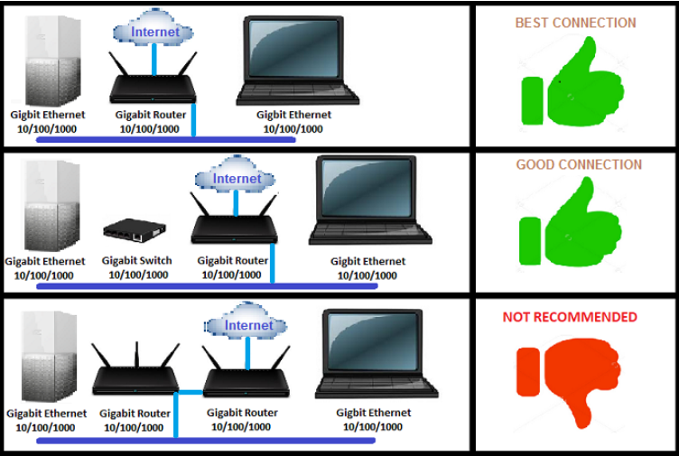 my cloud os 5