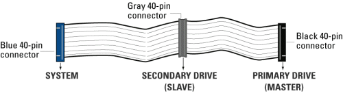 IDE cable