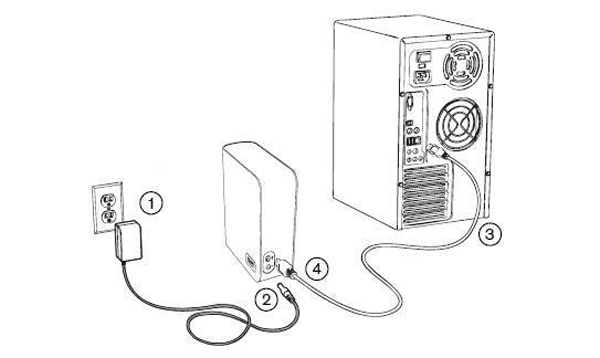 How to format wd elements