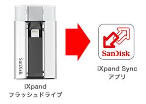 初回利用時iXpandまたはiXpand Slimフラッシュドライブをセットアップ  